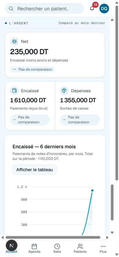 Les chiffres du mois sur un téléphone&nbsp;: le net, l’encaissé, les dépenses et la courbe des six derniers mois.